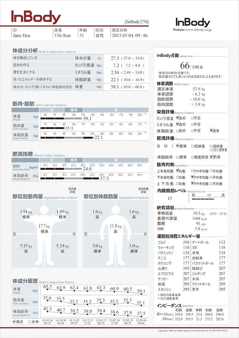 ダイエットをするときの準備。