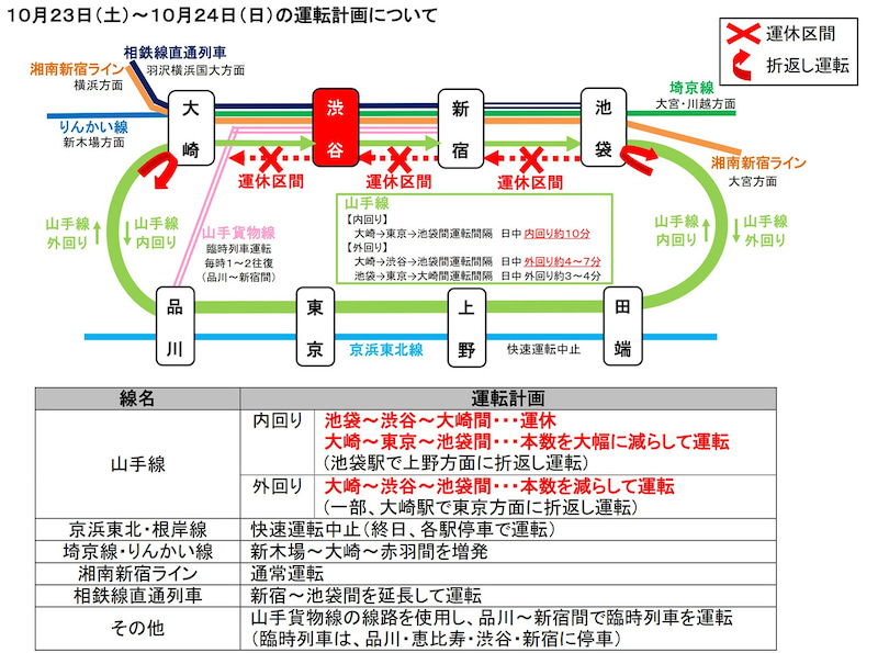 JR山手線内回り 池袋～渋谷～大崎、23日～24日に全面運休。